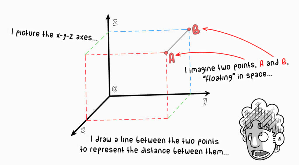 cartesian coordinates